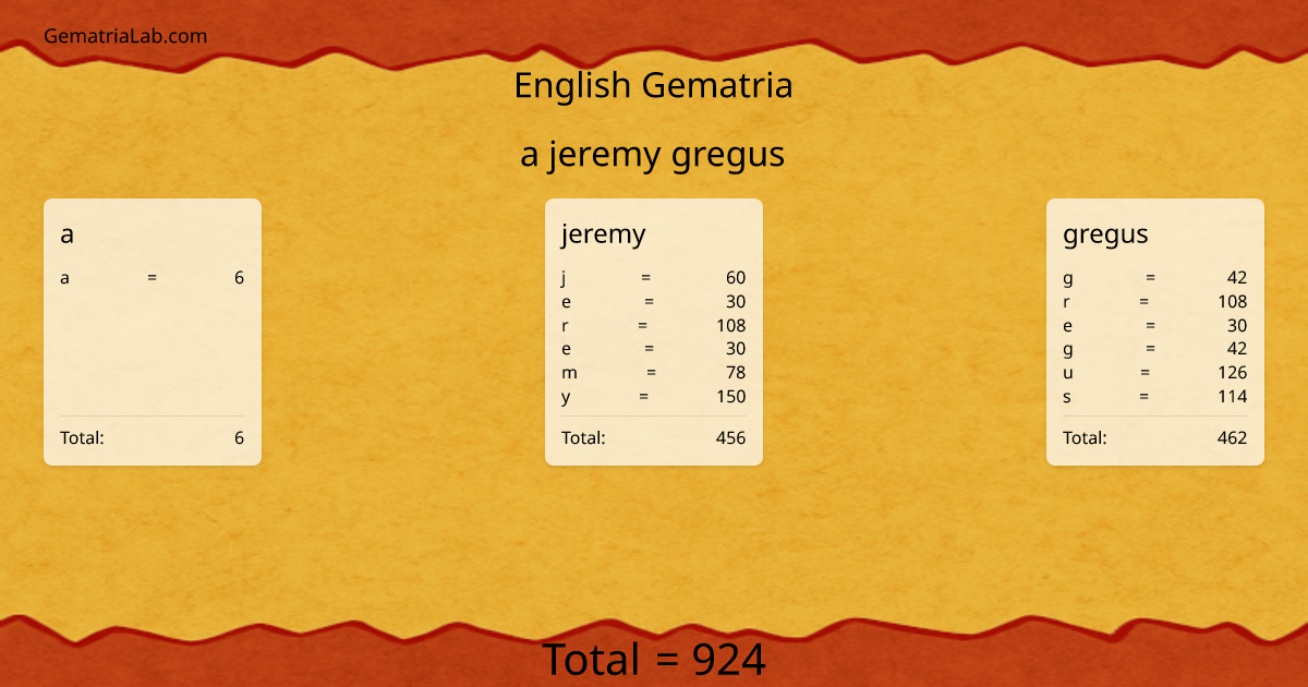 a jeremy gregus in english Gematria